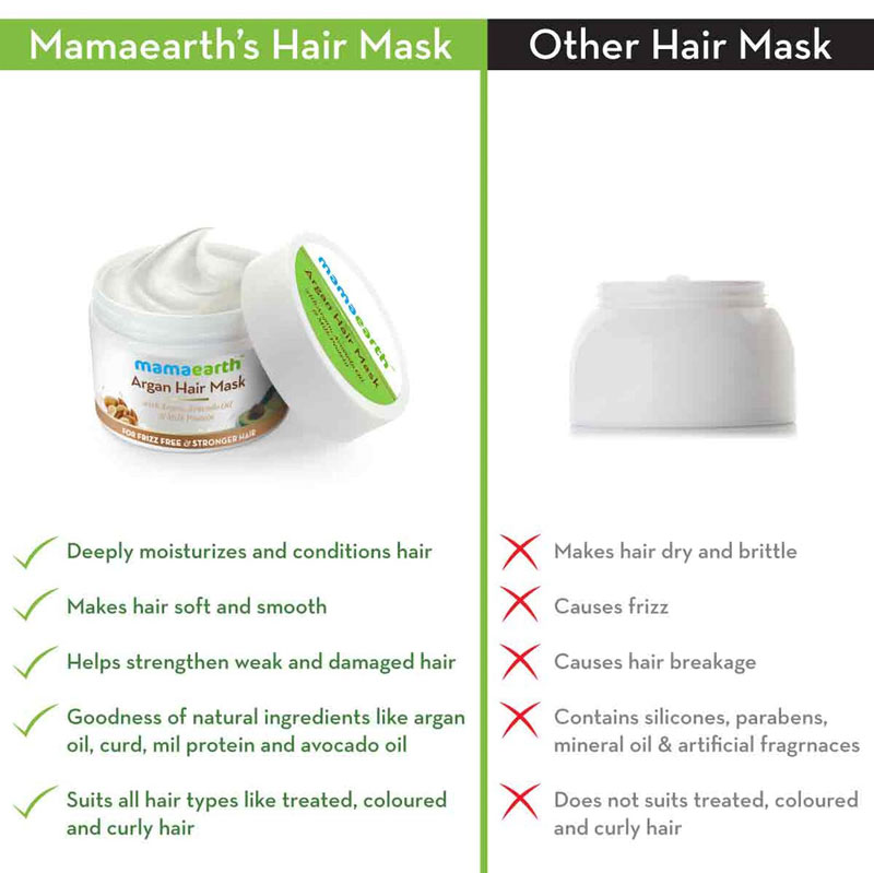Mamaearth argan hair mask with argan, avocado oil and milk protein for frizz -free & stronger hair – Shajgoj