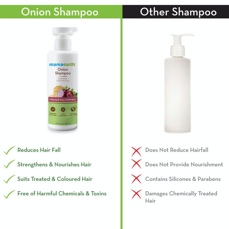 Mamaearth onion shampoo for hair growth and hair fall control with onion  oil and plant keratin – Shajgoj